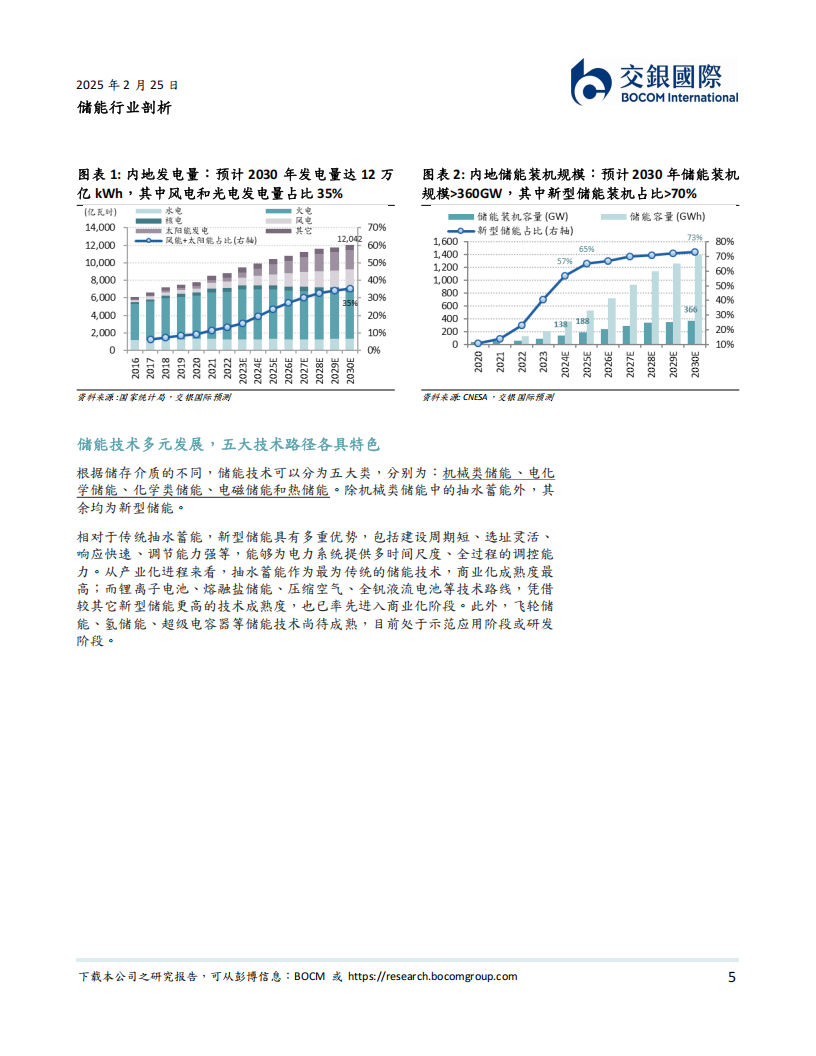 储能行业剖析：新型储能技术百花齐放，液流电池商业化正在加速,储能,液流电池,储能,液流电池,第5张