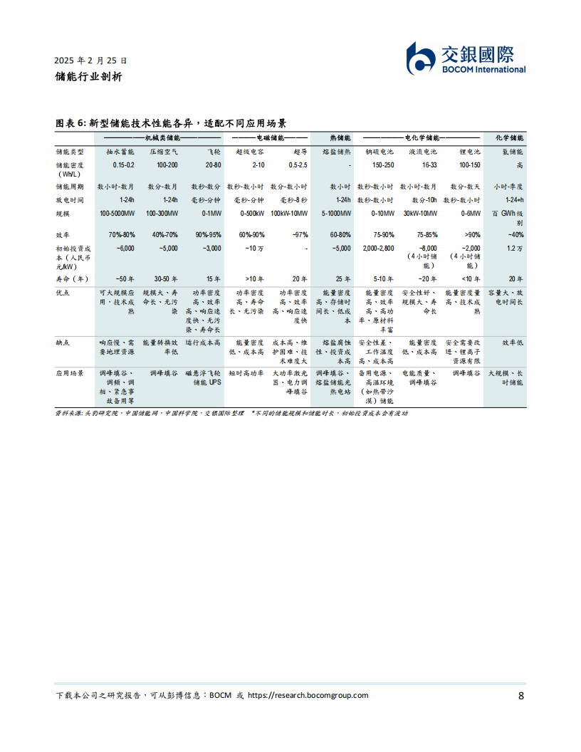 储能行业剖析：新型储能技术百花齐放，液流电池商业化正在加速,储能,液流电池,储能,液流电池,第8张