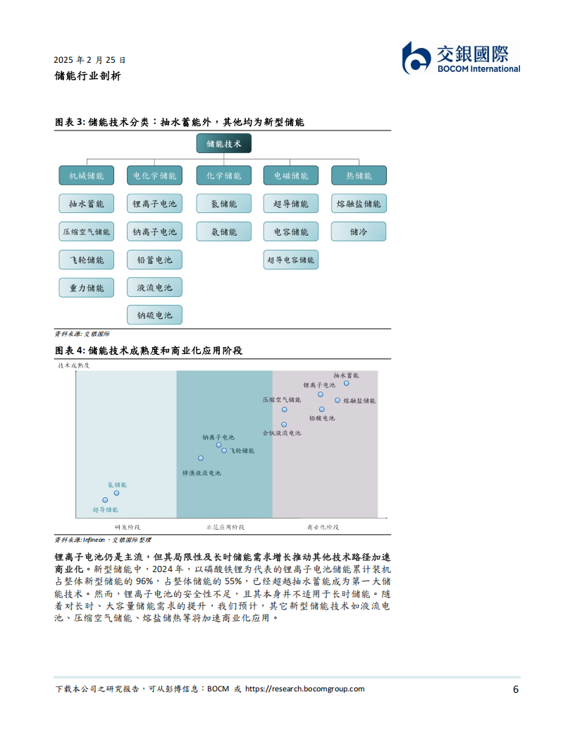 储能行业剖析：新型储能技术百花齐放，液流电池商业化正在加速,储能,液流电池,储能,液流电池,第6张