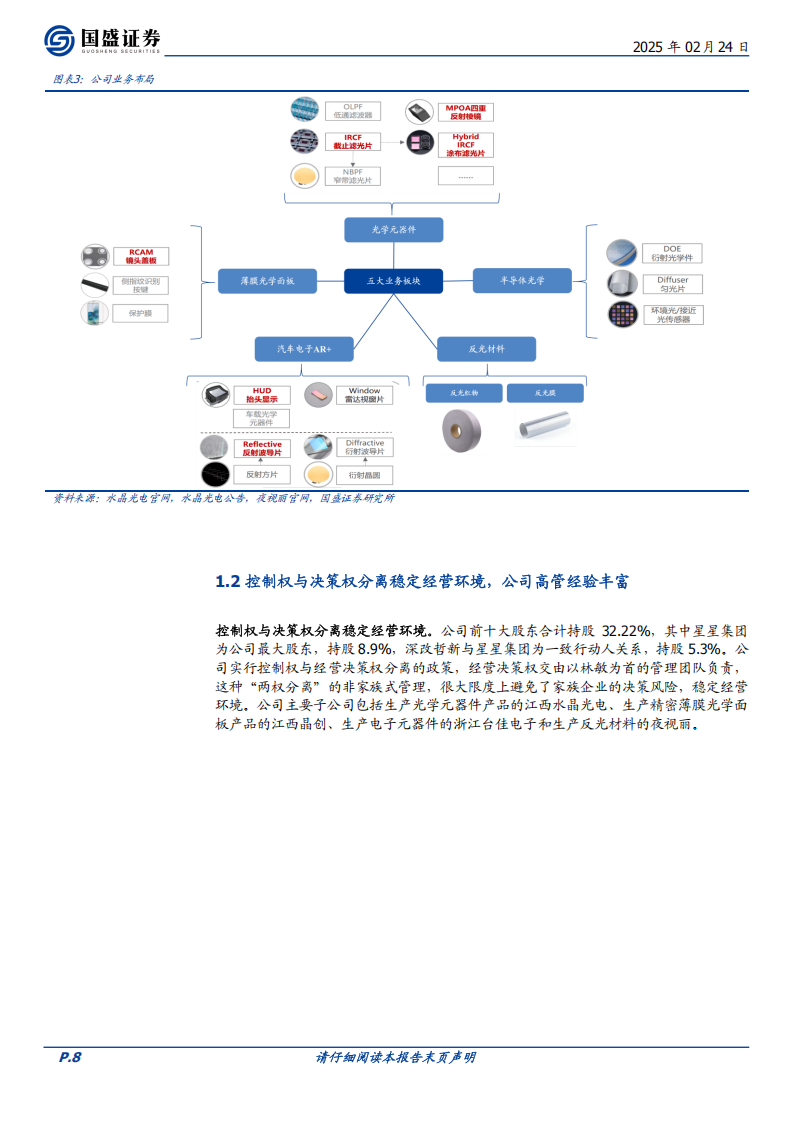 水晶光电研究报告：夯筑消费电子基本盘，开拓AR&汽车新增量,水晶光电,AR,汽车,水晶光电,AR,汽车,第8张