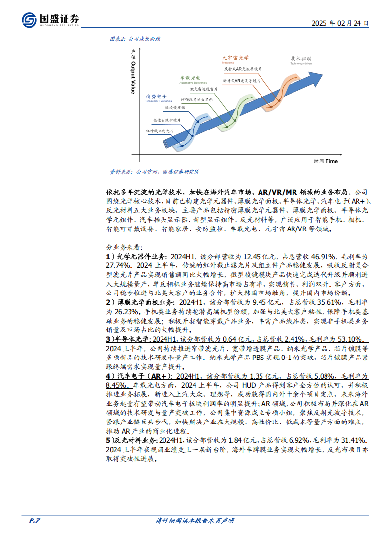 水晶光电研究报告：夯筑消费电子基本盘，开拓AR&汽车新增量,水晶光电,AR,汽车,水晶光电,AR,汽车,第7张