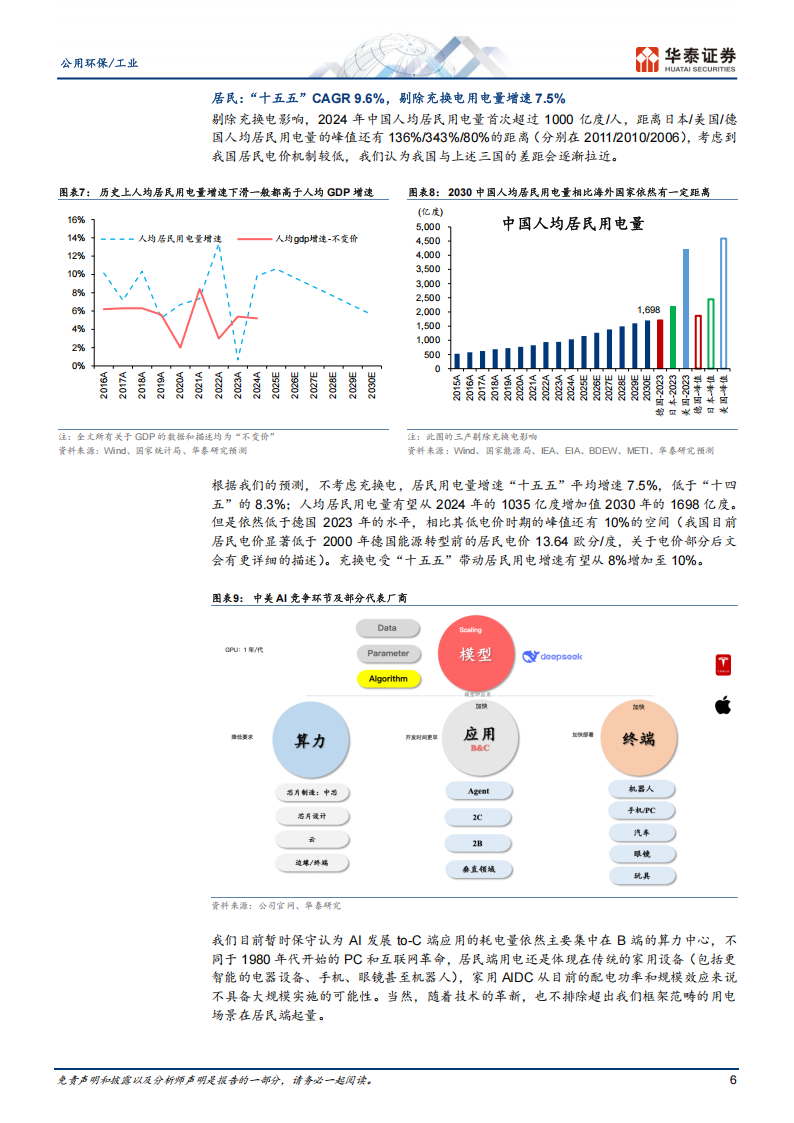 AI+能源专题报告之电力篇：AI能否带动电力提前跨越周期底部？,AI,能源,AI,能源,第6张