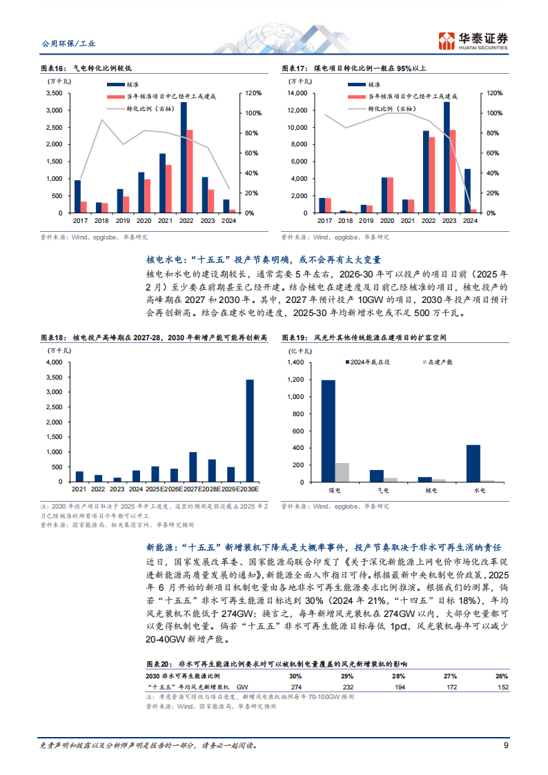 AI+能源专题报告之电力篇：AI能否带动电力提前跨越周期底部？,AI,能源,AI,能源,第9张