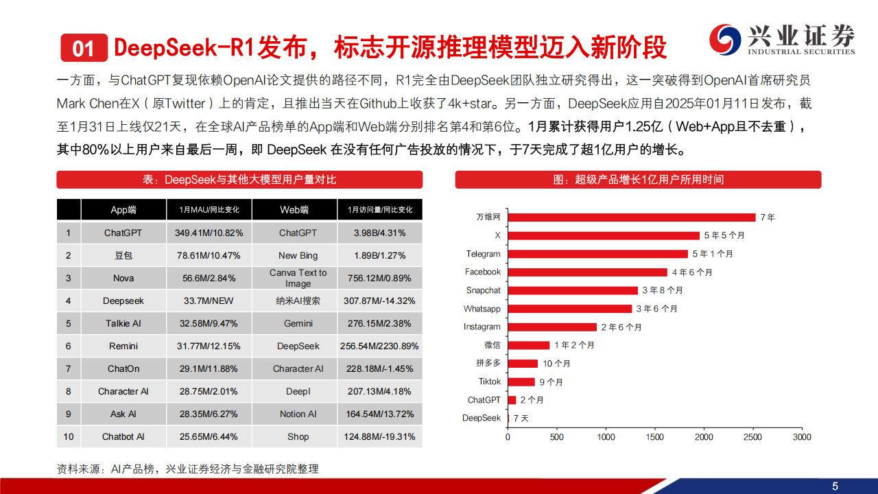 AI+消费专题报告：风口已至，内外兼修,AI,AI,第6张