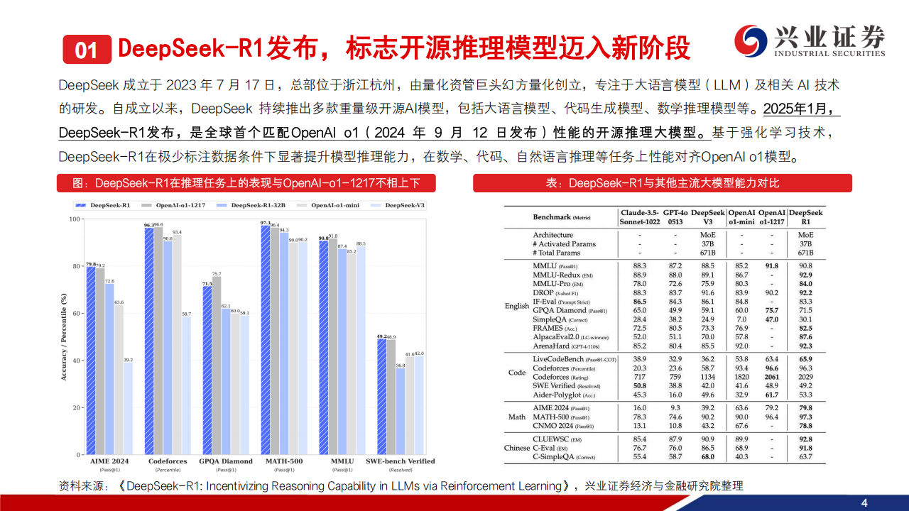 AI+消费专题报告：风口已至，内外兼修,AI,AI,第5张