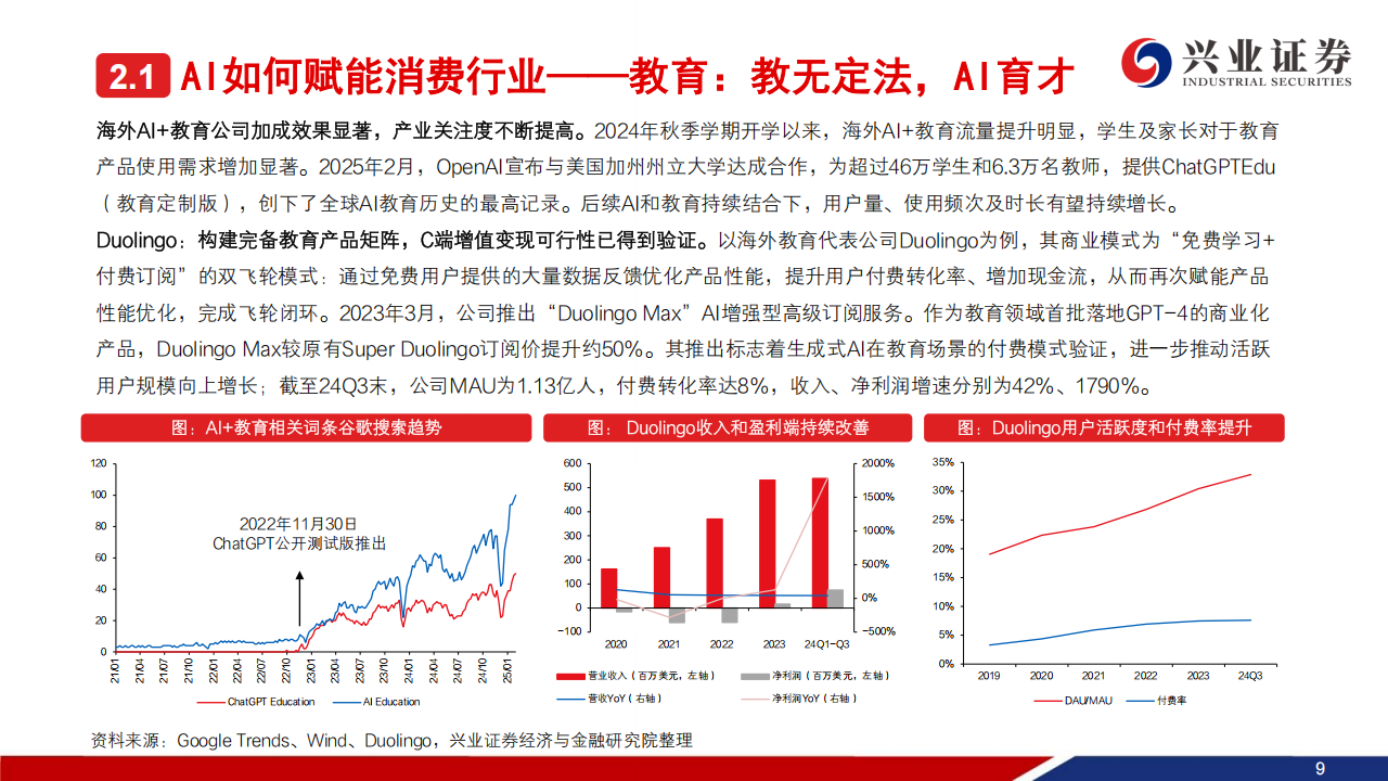 AI+消费专题报告：风口已至，内外兼修,AI,AI,第10张