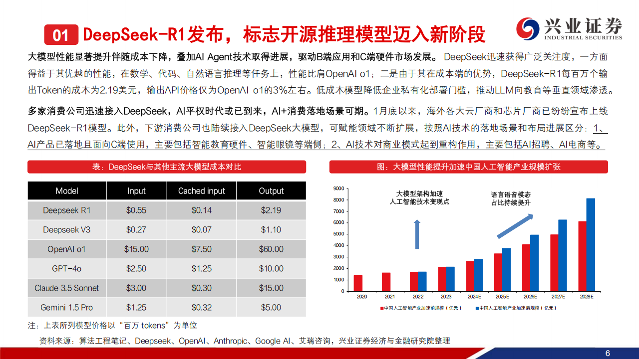 AI+消费专题报告：风口已至，内外兼修,AI,AI,第7张