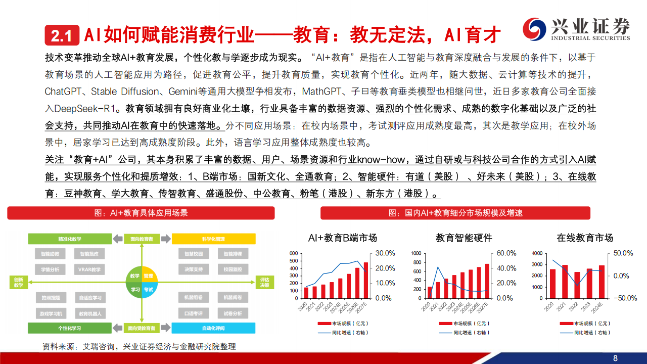 AI+消费专题报告：风口已至，内外兼修,AI,AI,第9张