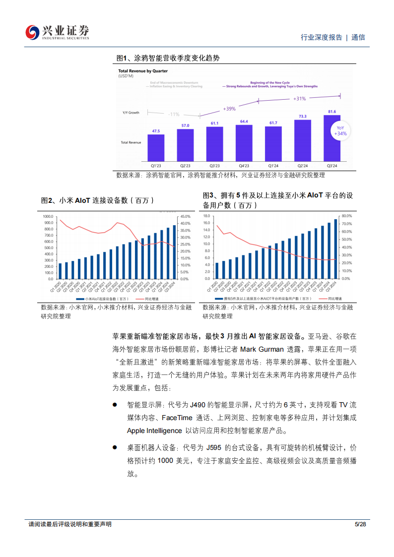 AIoT行业专题报告：WiFi芯片模组——万物智联“卖铲人”,AIoT,WiFi,芯片,AIoT,WiFi,芯片,第5张