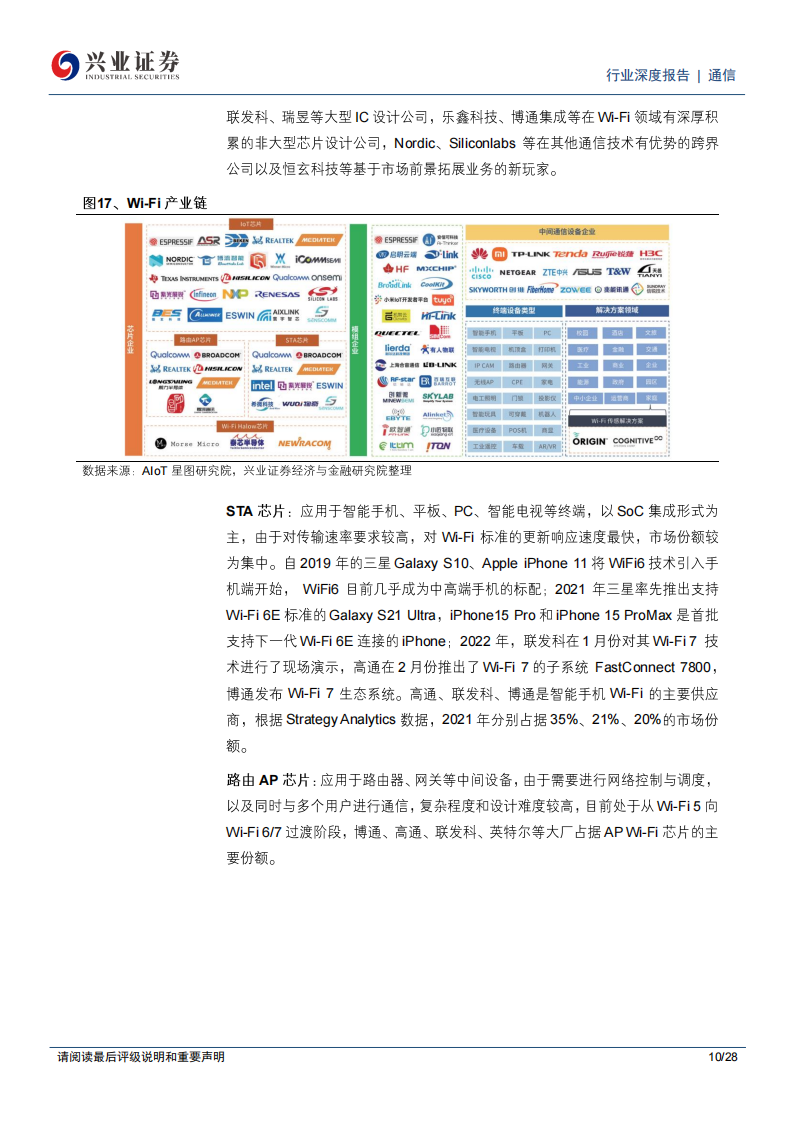 AIoT行业专题报告：WiFi芯片模组——万物智联“卖铲人”,AIoT,WiFi,芯片,AIoT,WiFi,芯片,第10张