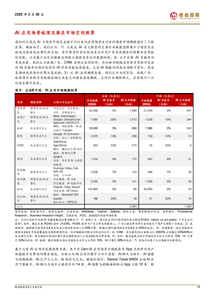 AI主题研究：模型调用成本下降，应用生态有望逐步繁荣,AI,AI,第10张