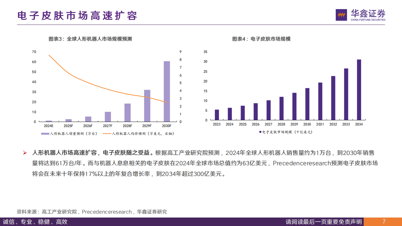 电子皮肤行业专题报告：从柔性传感到人形机器人触觉革命,电子皮肤,人形机器人,电子皮肤,人形机器人,第7张