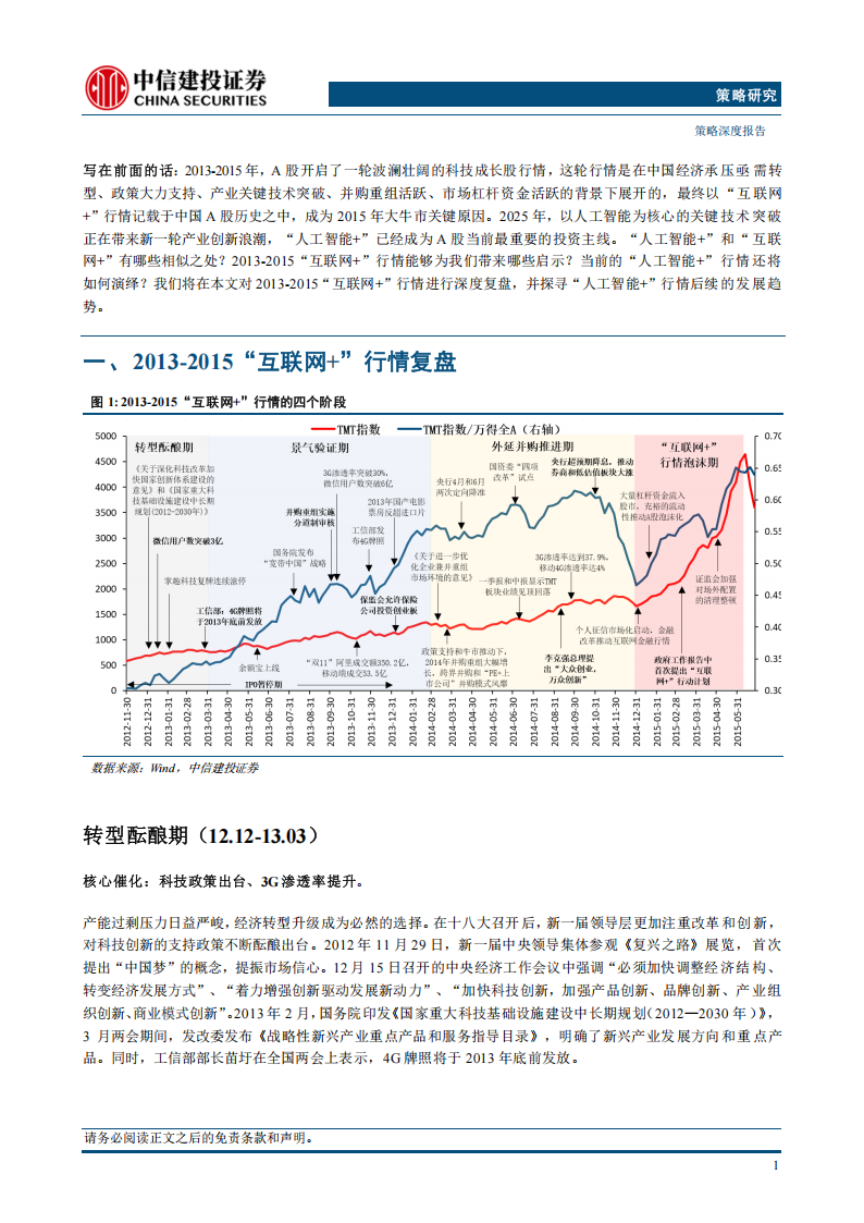 复盘历史的十五点启示：从“互联网+”到“人工智能+”,人工智能,人工智能,第3张