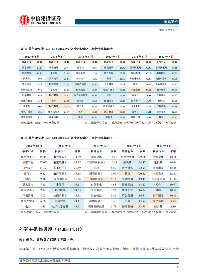 复盘历史的十五点启示：从“互联网+”到“人工智能+”,人工智能,人工智能,第7张