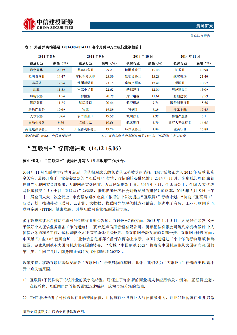 复盘历史的十五点启示：从“互联网+”到“人工智能+”,人工智能,人工智能,第10张