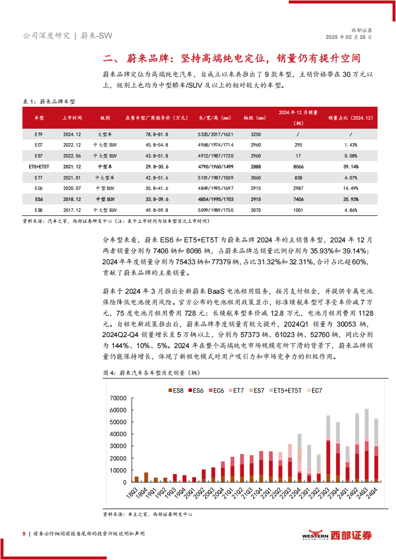 蔚来研究报告：全价格带布局纯电市场，换电扭亏为盈可期,蔚来,换电,蔚来,换电,第9张