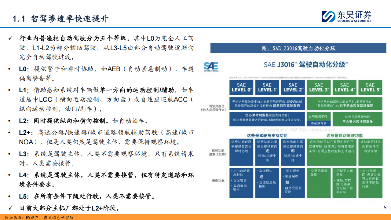 自动驾驶行业专题报告：全面迈向中高阶智驾,自动驾驶,智驾,自动驾驶,智驾,第5张