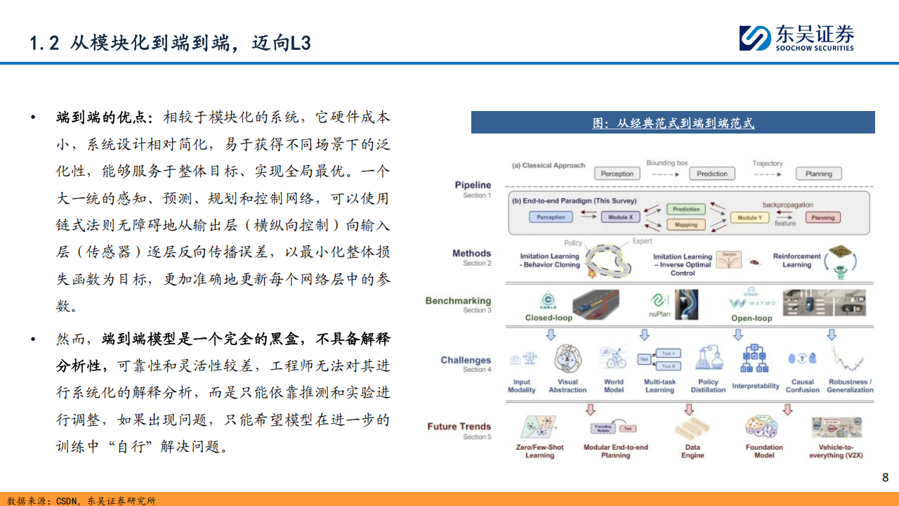 自动驾驶行业专题报告：全面迈向中高阶智驾,自动驾驶,智驾,自动驾驶,智驾,第8张