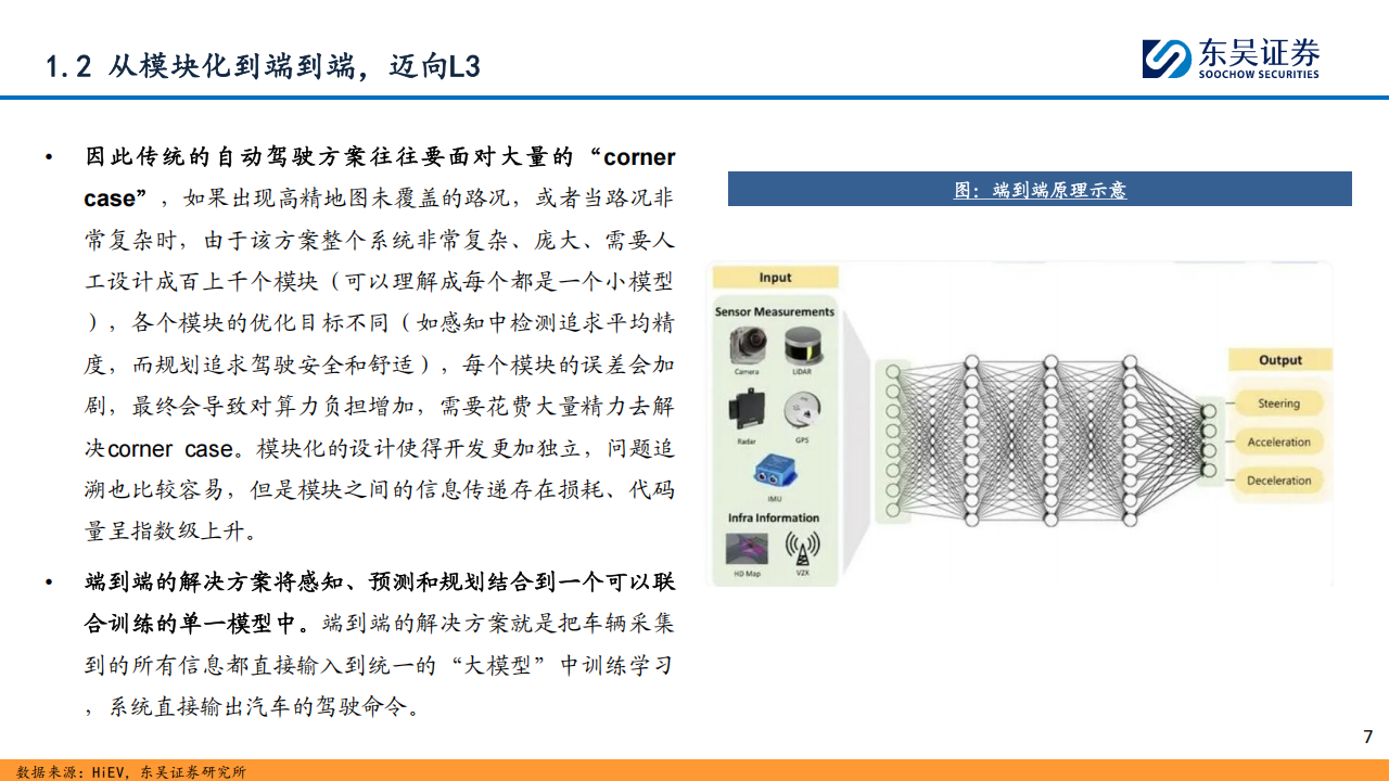 自动驾驶行业专题报告：全面迈向中高阶智驾,自动驾驶,智驾,自动驾驶,智驾,第7张