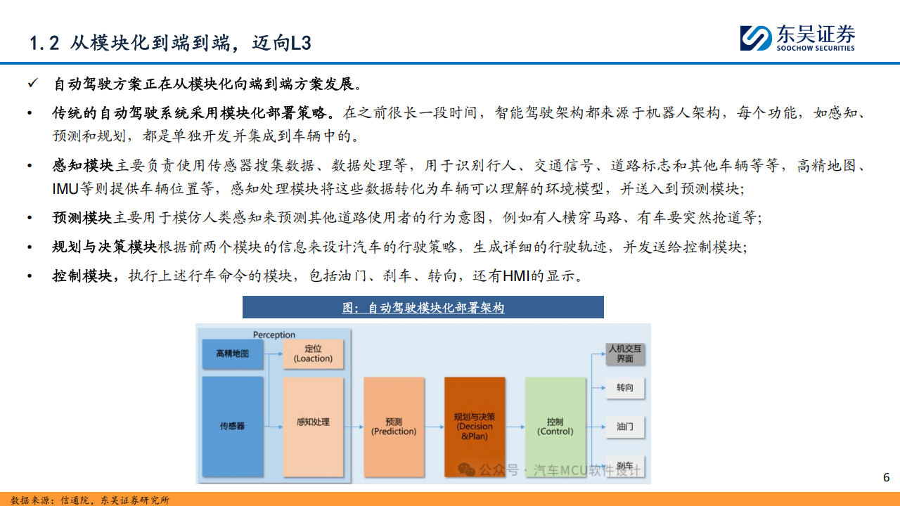 自动驾驶行业专题报告：全面迈向中高阶智驾,自动驾驶,智驾,自动驾驶,智驾,第6张