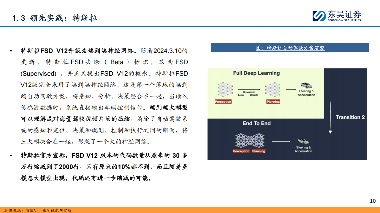 自动驾驶行业专题报告：全面迈向中高阶智驾,自动驾驶,智驾,自动驾驶,智驾,第10张