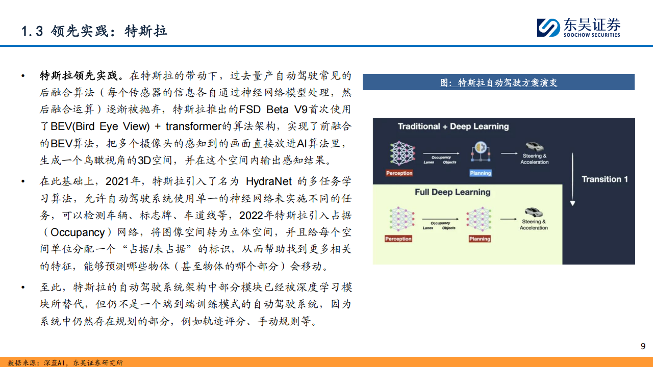 自动驾驶行业专题报告：全面迈向中高阶智驾,自动驾驶,智驾,自动驾驶,智驾,第9张