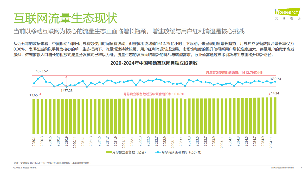 2024年鸿蒙生态全场景流量分析报告,鸿蒙,生态,鸿蒙,生态,第7张