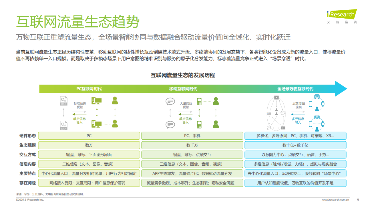 2024年鸿蒙生态全场景流量分析报告,鸿蒙,生态,鸿蒙,生态,第9张