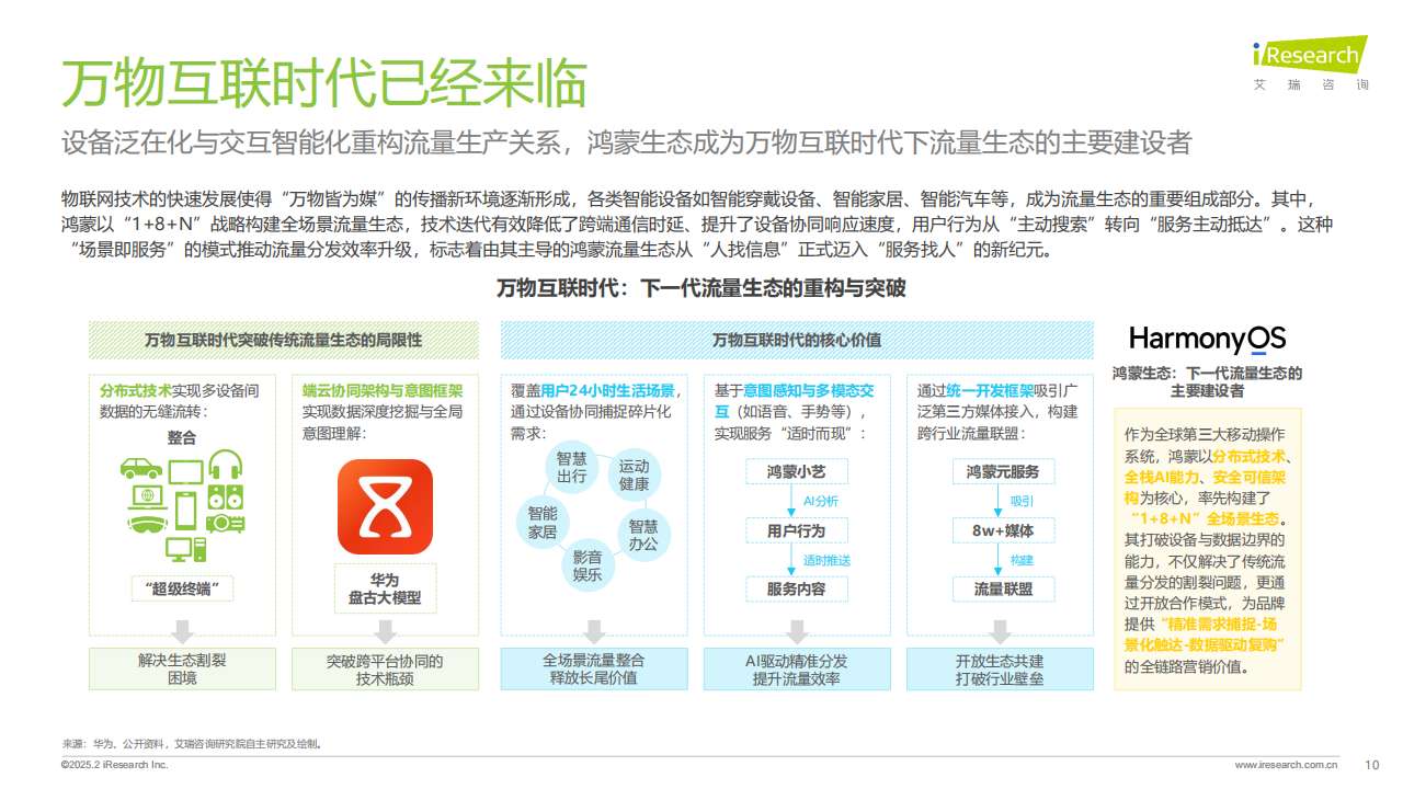 2024年鸿蒙生态全场景流量分析报告,鸿蒙,生态,鸿蒙,生态,第10张