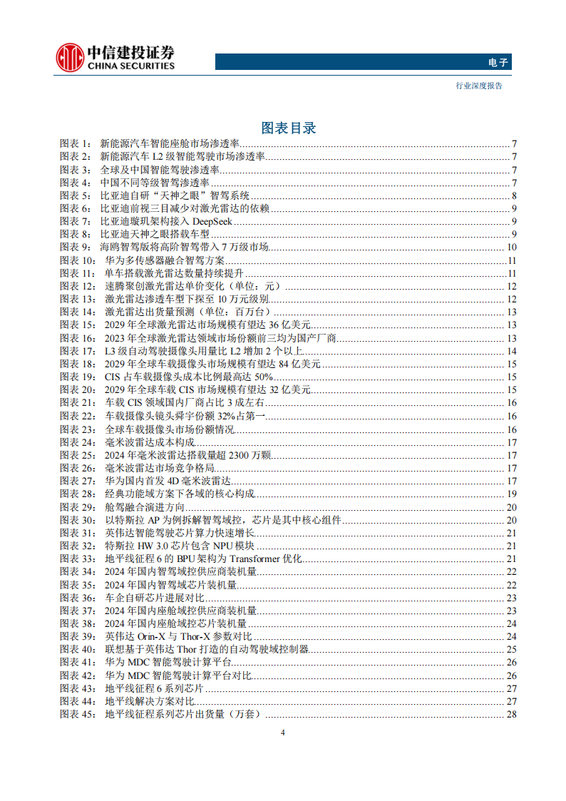 汽车电子行业专题报告：高阶智驾加速普及，催动硬件快速放量,汽车电子,高阶智驾,汽车电子,高阶智驾,第4张