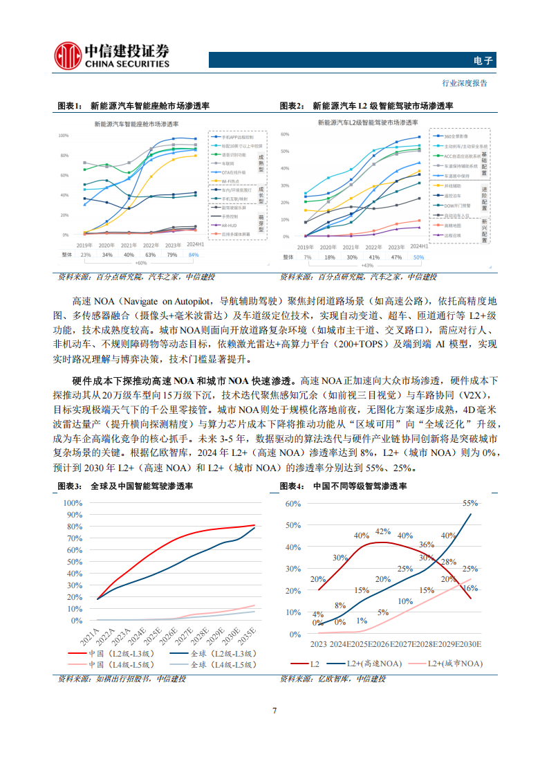 汽车电子行业专题报告：高阶智驾加速普及，催动硬件快速放量,汽车电子,高阶智驾,汽车电子,高阶智驾,第7张