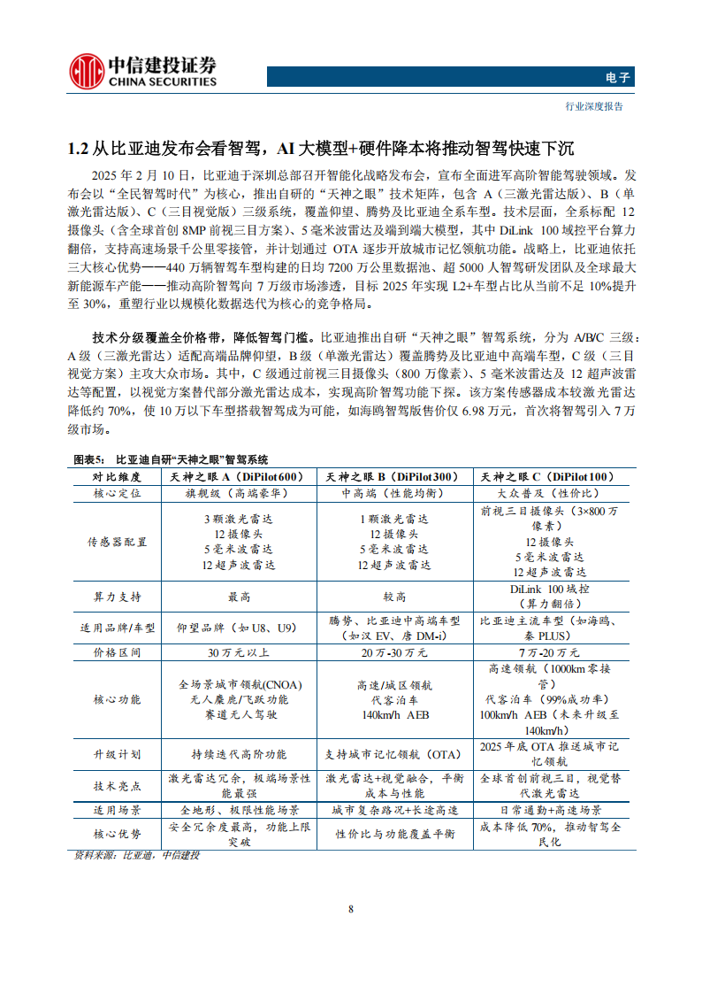 汽车电子行业专题报告：高阶智驾加速普及，催动硬件快速放量,汽车电子,高阶智驾,汽车电子,高阶智驾,第8张