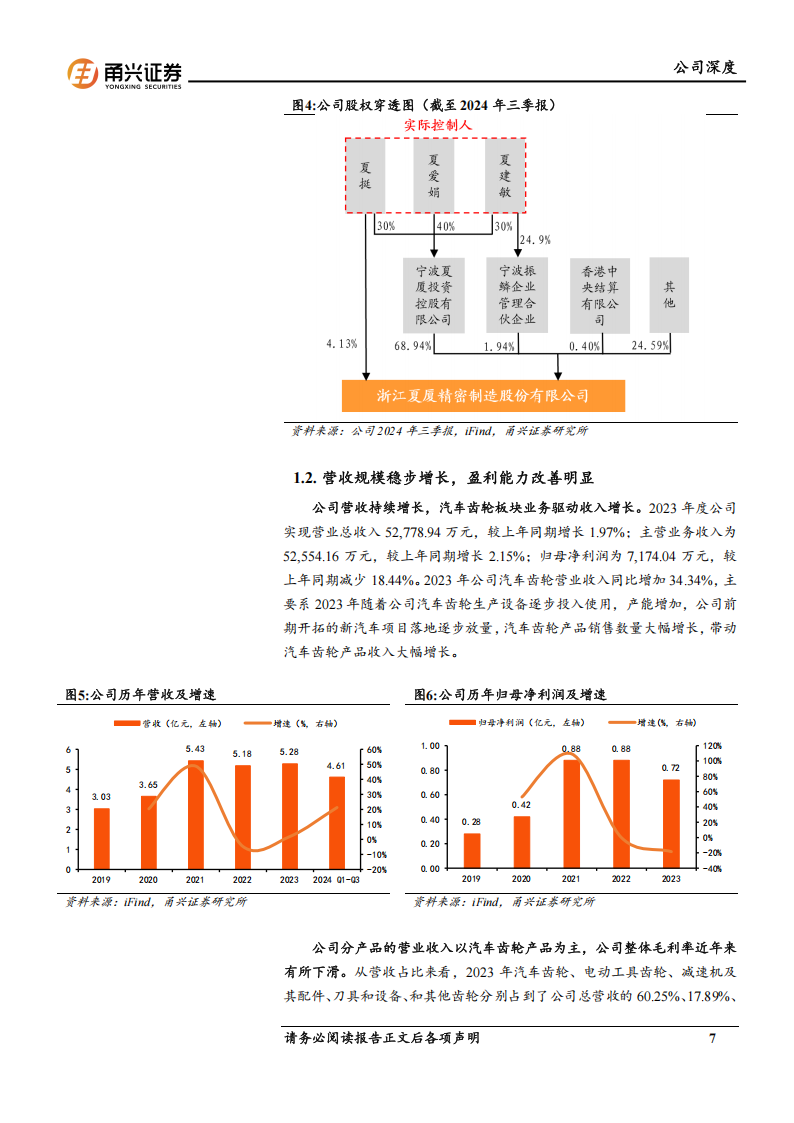 夏厦精密研究报告：小模数齿轮龙头，汽车+机器人持续驱动,夏厦精密,汽车,机器人,夏厦精密,汽车,机器人,第7张