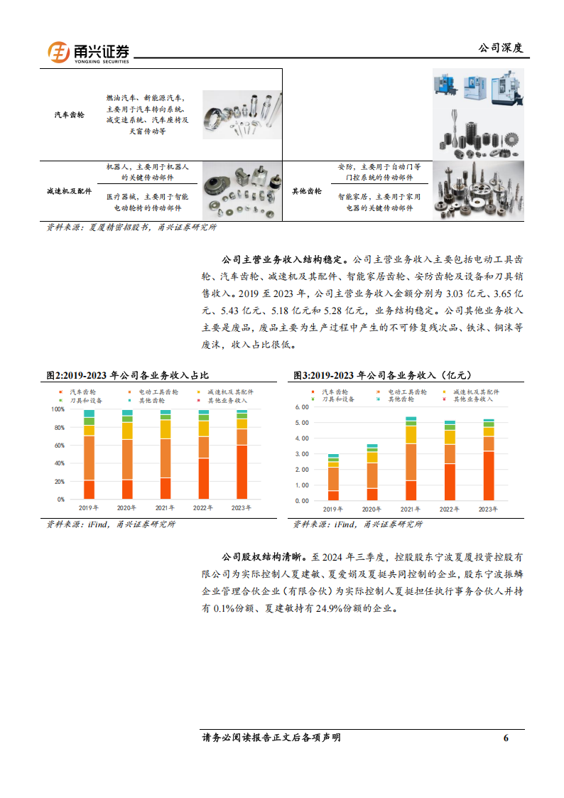 夏厦精密研究报告：小模数齿轮龙头，汽车+机器人持续驱动,夏厦精密,汽车,机器人,夏厦精密,汽车,机器人,第6张