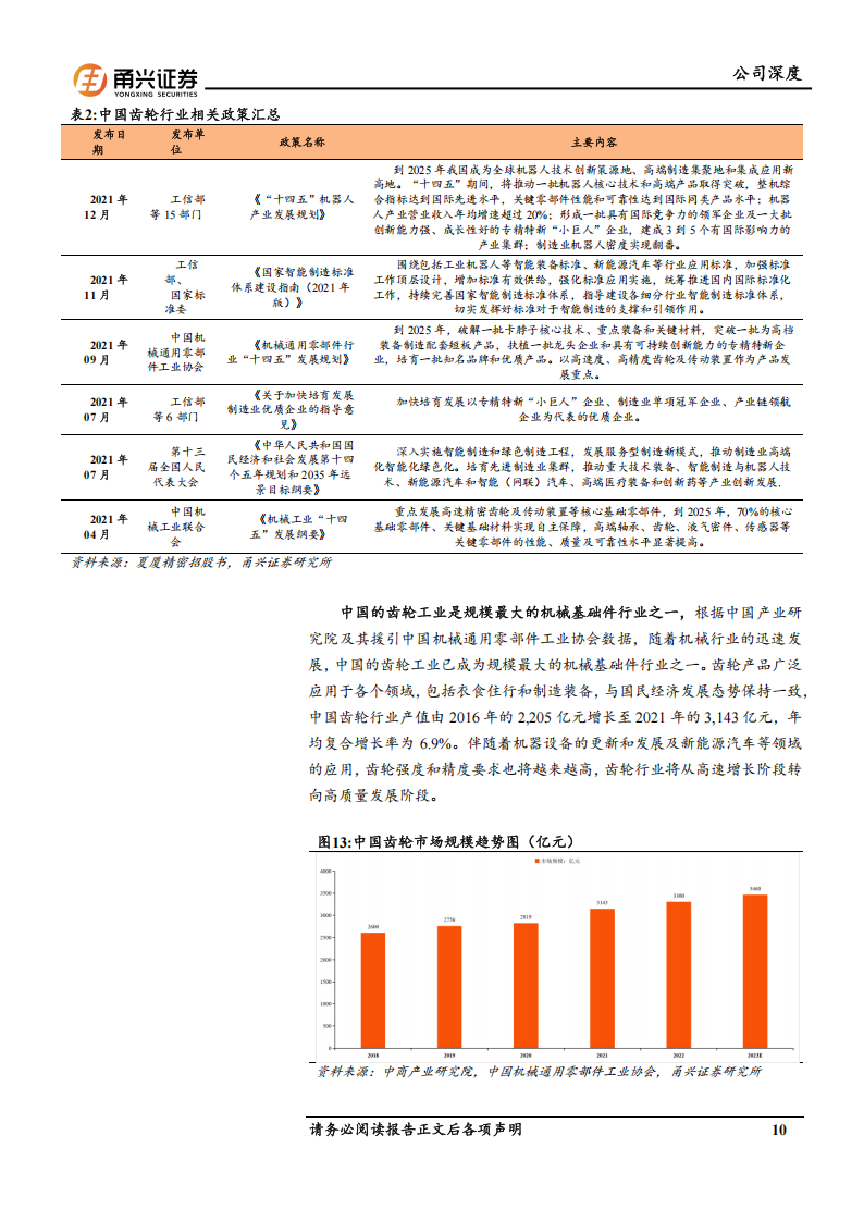 夏厦精密研究报告：小模数齿轮龙头，汽车+机器人持续驱动,夏厦精密,汽车,机器人,夏厦精密,汽车,机器人,第10张