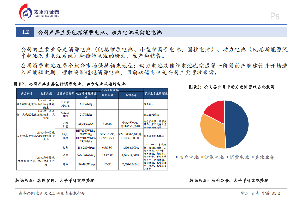 亿纬锂能研究报告：底部逆势扩张彰显宏图，优质资产估值有望重塑,亿纬锂能,亿纬锂能,第5张