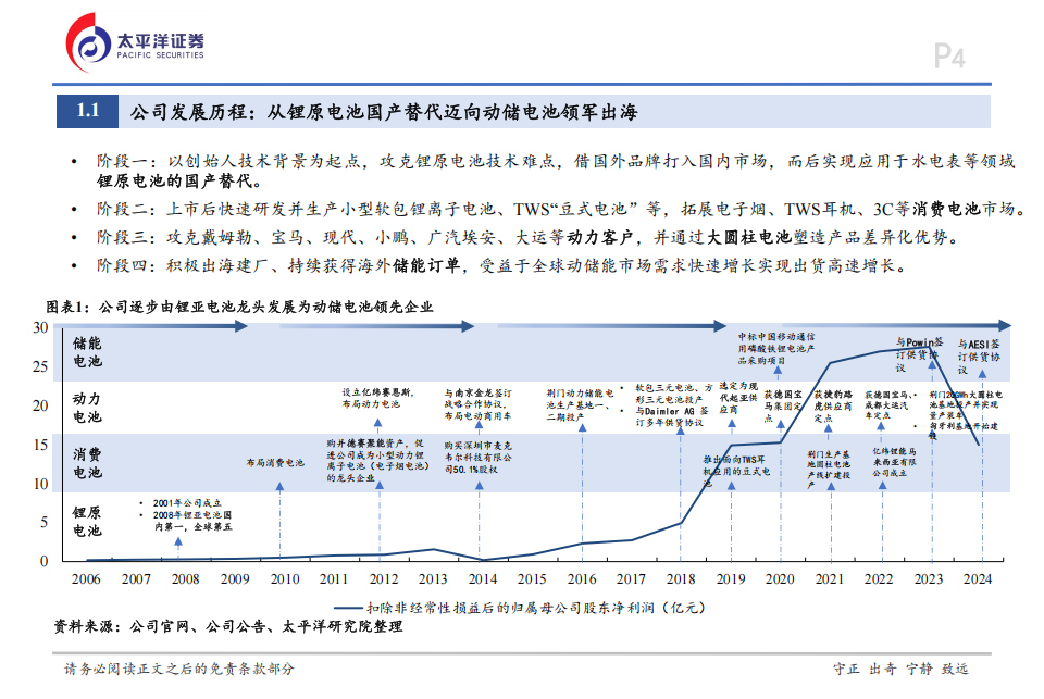 亿纬锂能研究报告：底部逆势扩张彰显宏图，优质资产估值有望重塑,亿纬锂能,亿纬锂能,第4张