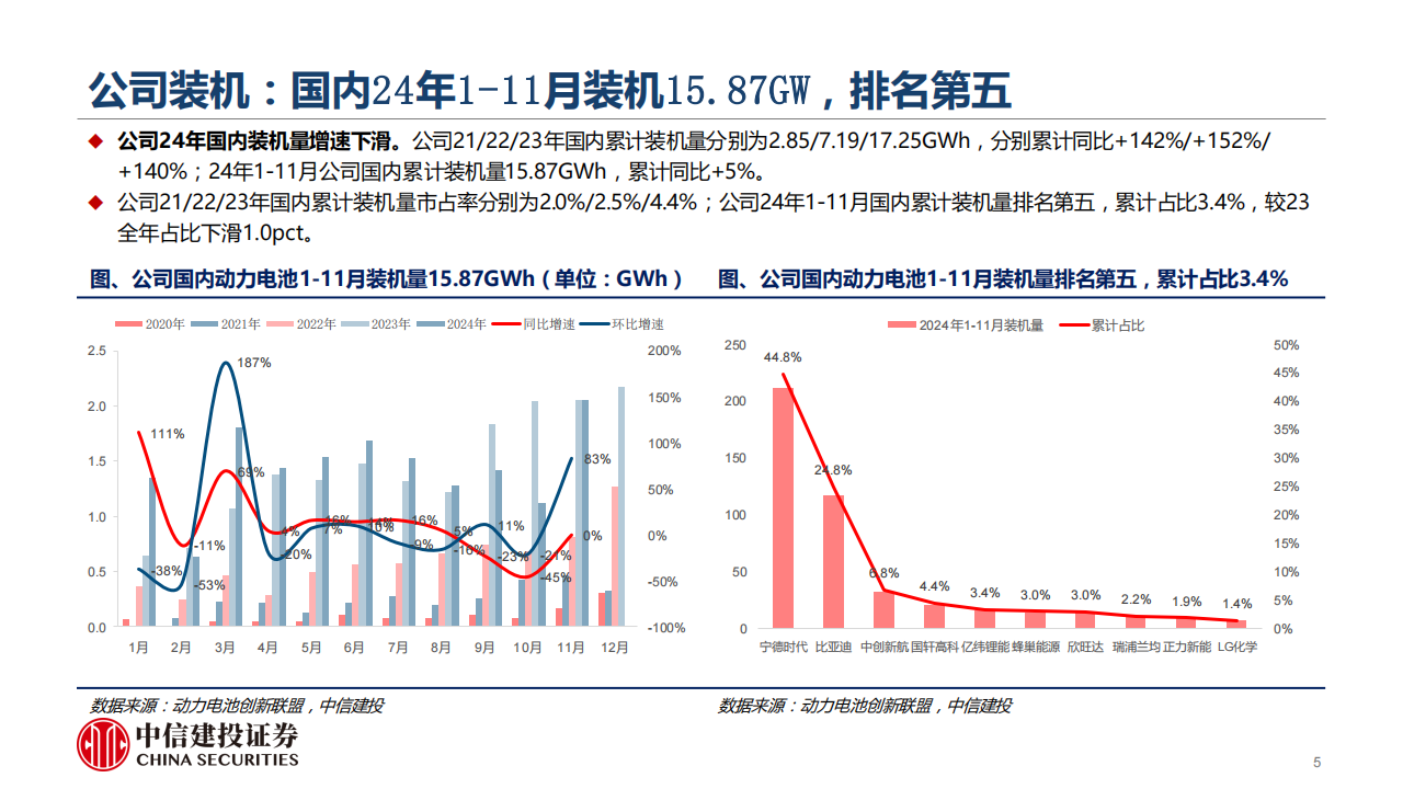 亿纬锂能研究报告：破晓曙光映前路，扬帆起航赴新篇,亿纬锂能,亿纬锂能,第5张