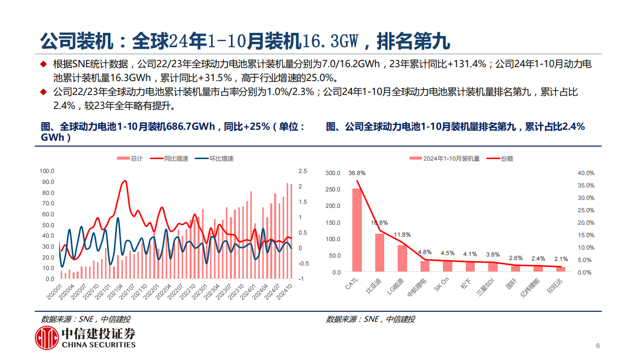 亿纬锂能研究报告：破晓曙光映前路，扬帆起航赴新篇,亿纬锂能,亿纬锂能,第6张