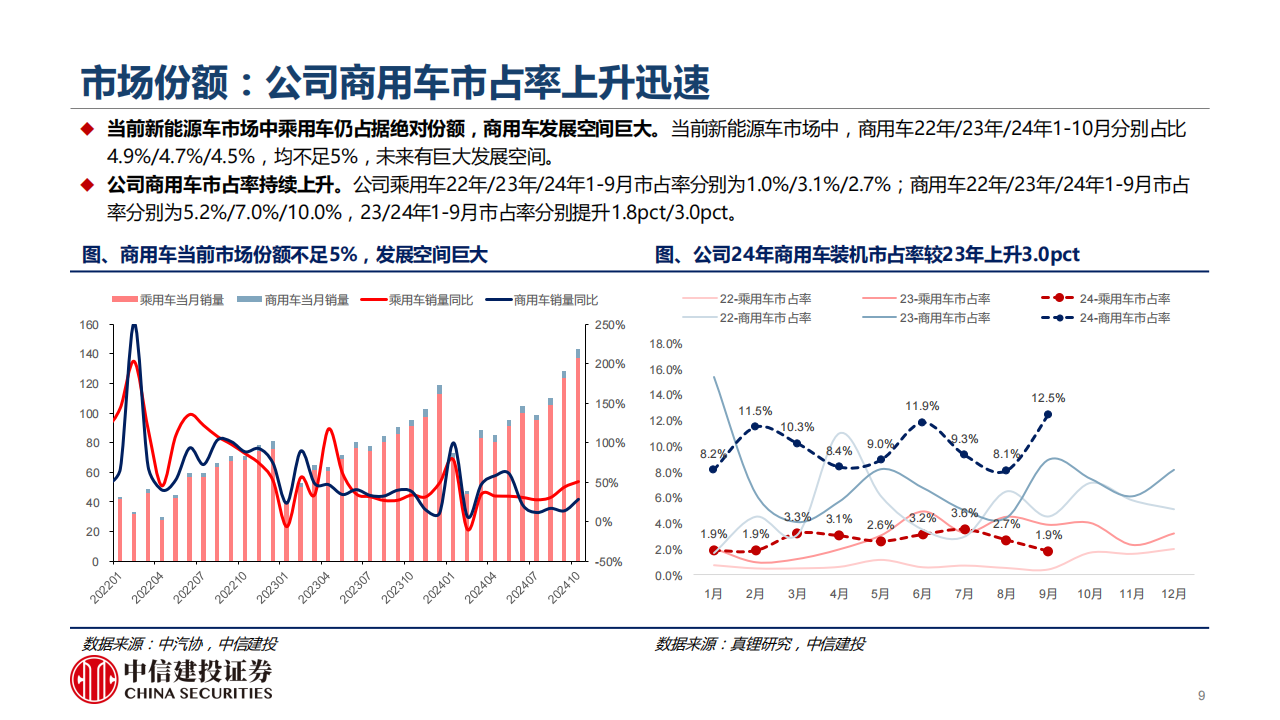 亿纬锂能研究报告：破晓曙光映前路，扬帆起航赴新篇,亿纬锂能,亿纬锂能,第9张