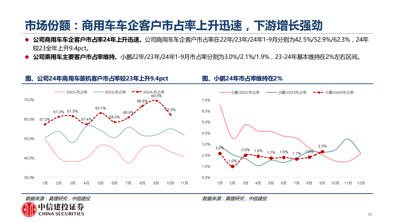 亿纬锂能研究报告：破晓曙光映前路，扬帆起航赴新篇,亿纬锂能,亿纬锂能,第10张