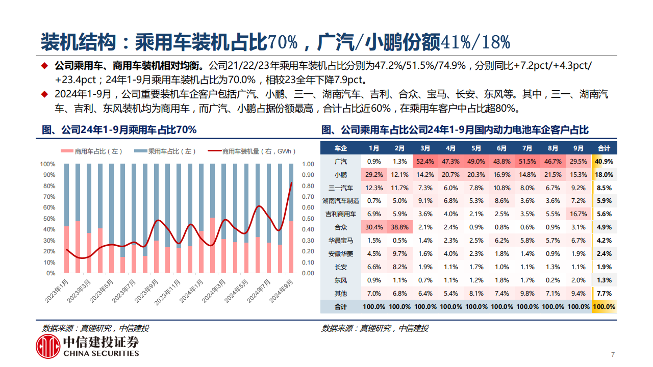 亿纬锂能研究报告：破晓曙光映前路，扬帆起航赴新篇,亿纬锂能,亿纬锂能,第7张