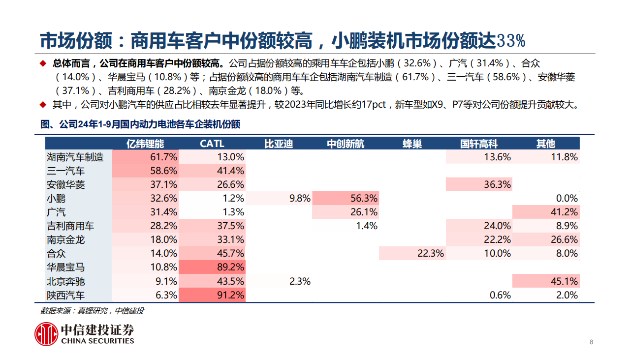 亿纬锂能研究报告：破晓曙光映前路，扬帆起航赴新篇,亿纬锂能,亿纬锂能,第8张