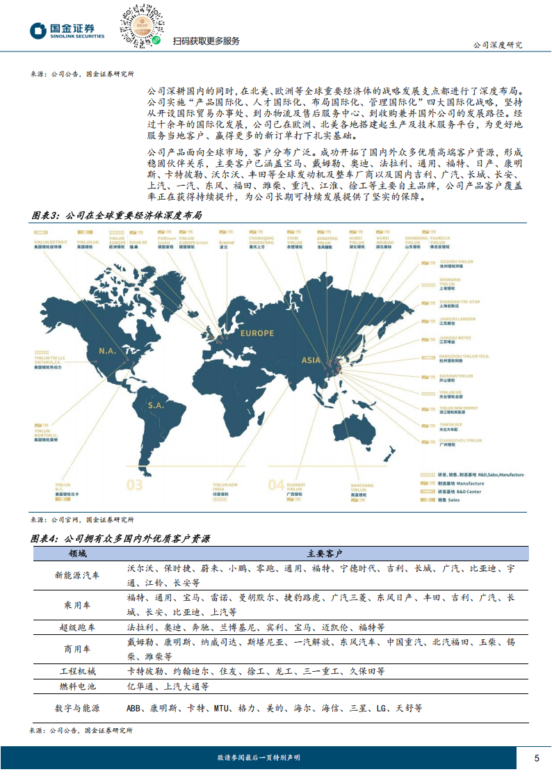 银轮股份研究报告：全球热管理龙头，数能和机器人业务重塑成长空间,银轮股份,热管理,机器人,银轮股份,热管理,机器人,第5张