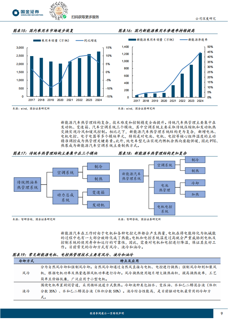 银轮股份研究报告：全球热管理龙头，数能和机器人业务重塑成长空间,银轮股份,热管理,机器人,银轮股份,热管理,机器人,第9张