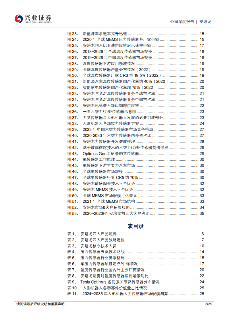 安培龙研究报告：传感器国产替代龙头，横向拓展开辟多重成长曲线,安培龙,传感器,国产,安培龙,传感器,国产,第3张