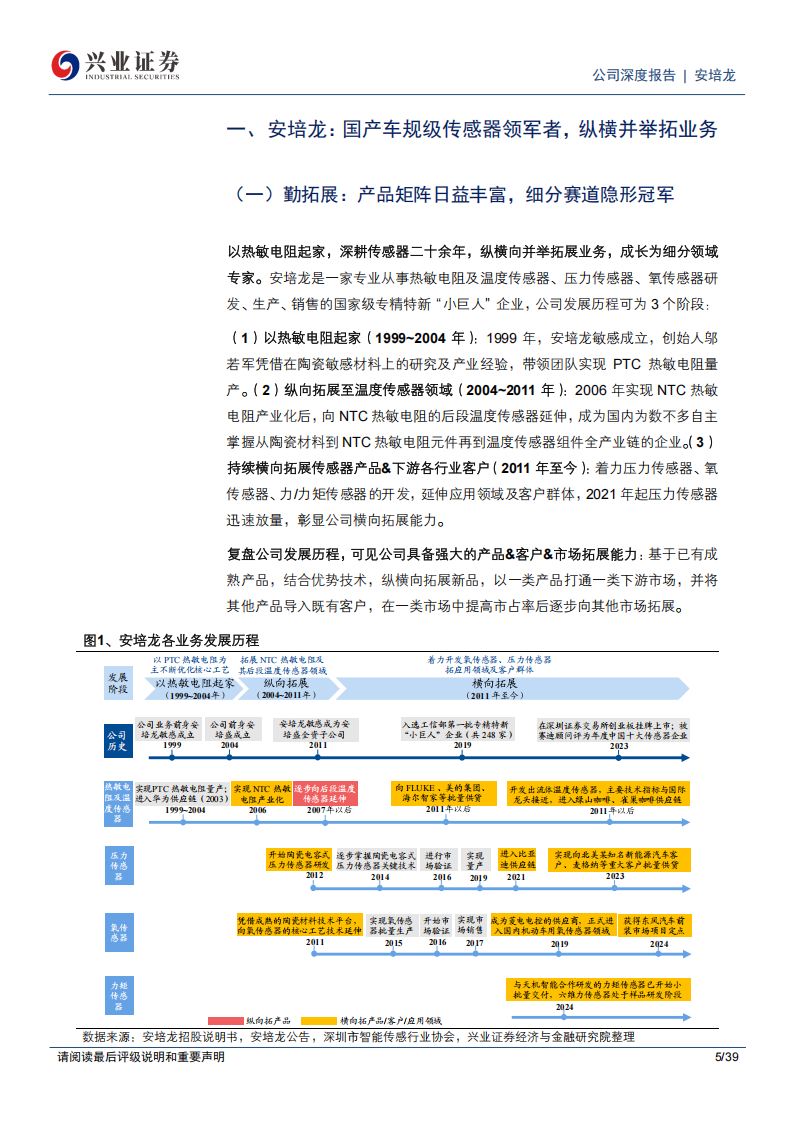 安培龙研究报告：传感器国产替代龙头，横向拓展开辟多重成长曲线,安培龙,传感器,国产,安培龙,传感器,国产,第5张