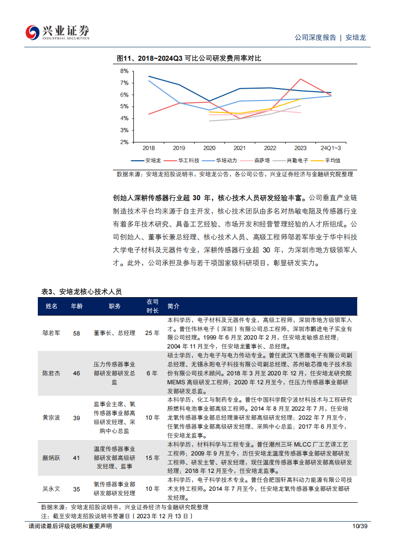 安培龙研究报告：传感器国产替代龙头，横向拓展开辟多重成长曲线,安培龙,传感器,国产,安培龙,传感器,国产,第10张