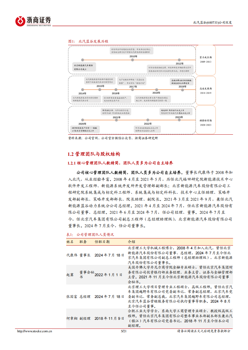 北汽蓝谷研究报告：联袂小马打造无人出租，携手华为进军全民智驾,北汽蓝谷,小马智行,无人出租,华为,全民智驾,北汽蓝谷,小马智行,无人出租,华为,全民智驾,第5张