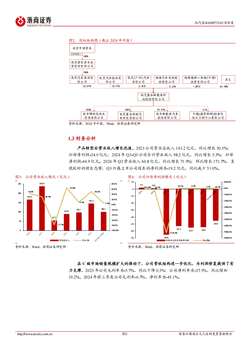 北汽蓝谷研究报告：联袂小马打造无人出租，携手华为进军全民智驾,北汽蓝谷,小马智行,无人出租,华为,全民智驾,北汽蓝谷,小马智行,无人出租,华为,全民智驾,第7张